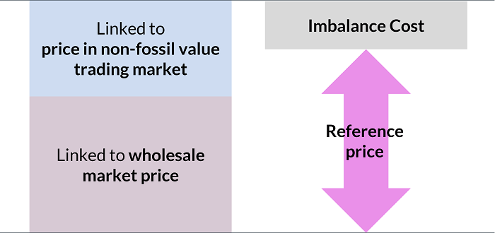 Reference Price_700px