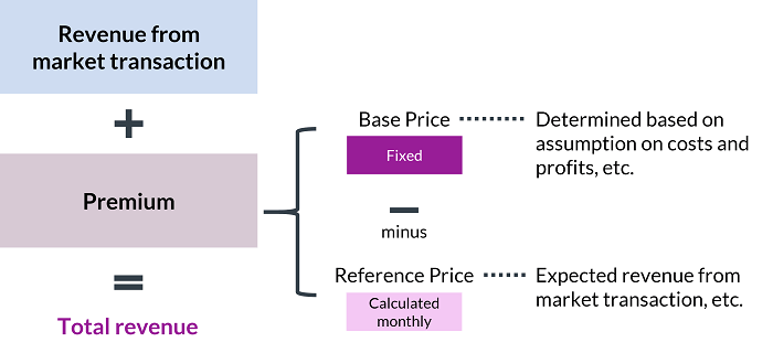 Revenue structure under the FIP scheme_700px