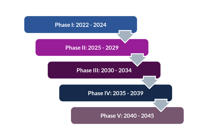 Nusantara – Latest developments of Indonesia's plan to move capital city