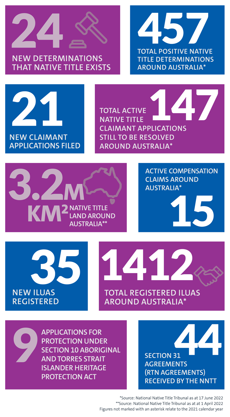 Native-Title-Year-in-Review-2022