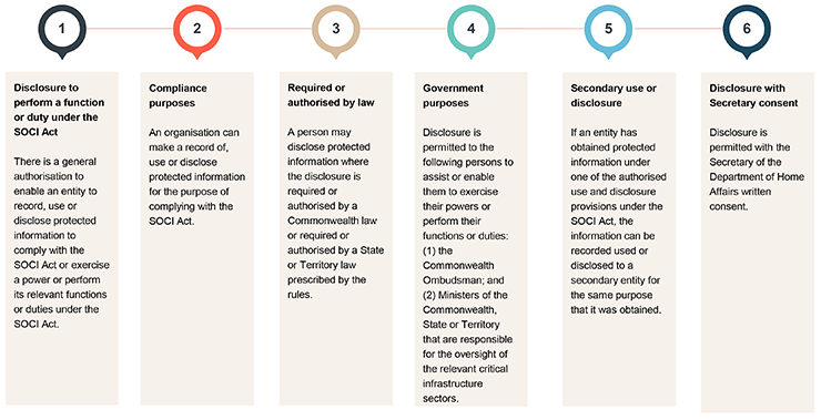 SOCI-Article-diagram